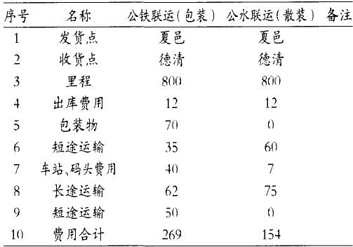 河南省散糧專用汽車發(fā)展現(xiàn)狀及展望