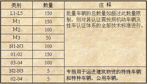 俄羅斯汽車市場(chǎng)準(zhǔn)入制度