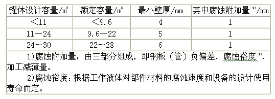汽車運輸液體危險貨物常壓容器（罐體）通用技術(shù)條件