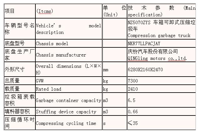 玉柴NZ5070ZYS型壓縮式垃圾車(chē)