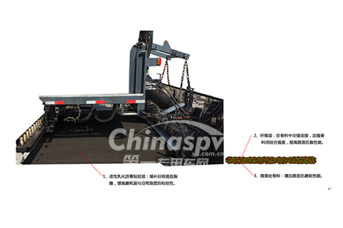 道路養(yǎng)護最新技術(shù)超粘纖維磨耗層技術(shù)