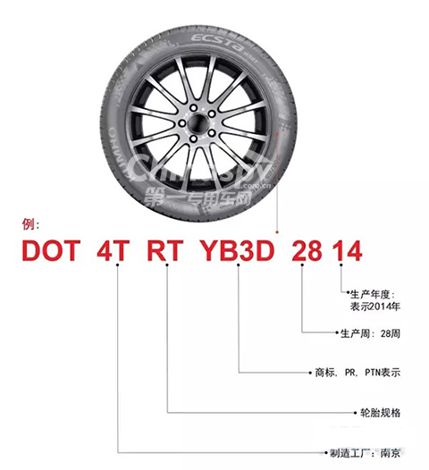 如何看輪胎的DOT標(biāo)識