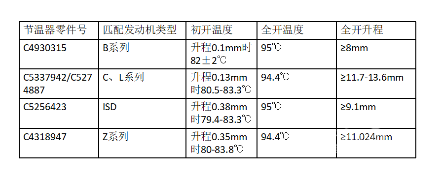 發(fā)動機節(jié)溫器升程檢查方法