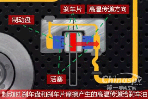 告訴你關(guān)于剎車油的小秘密