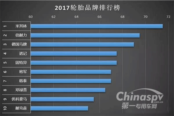 2017輪胎品牌排行榜