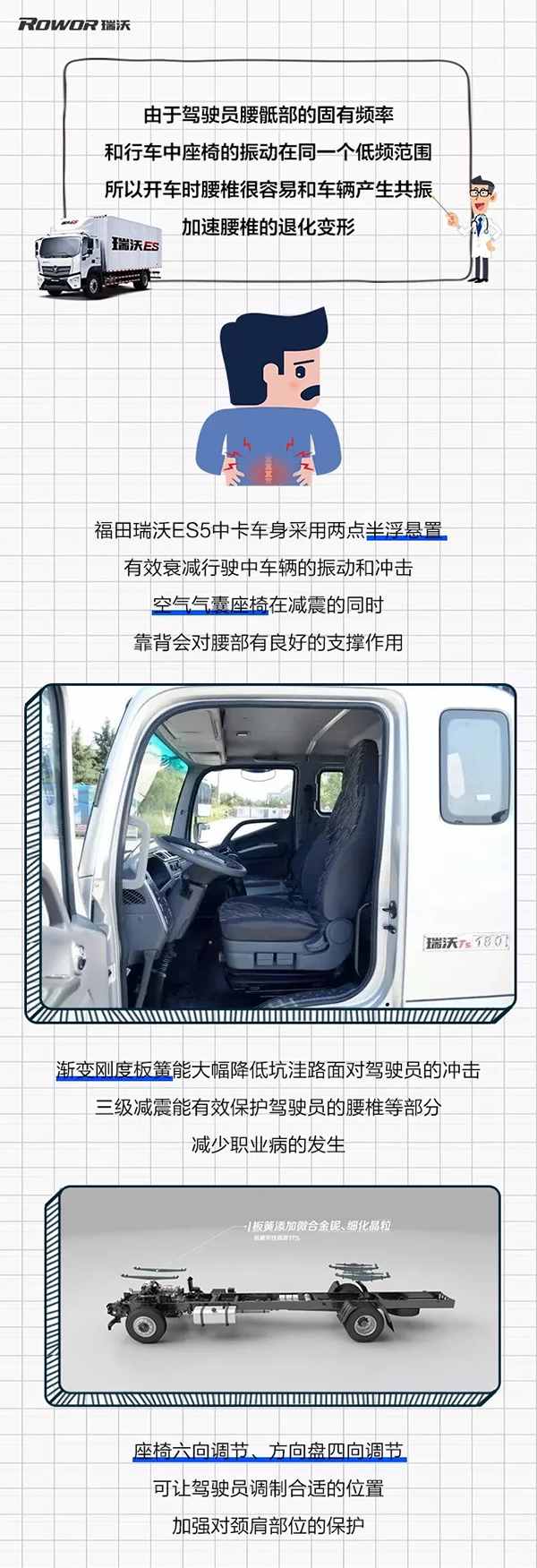 聽(tīng)說(shuō)這樣做可以減少司機(jī)職業(yè)病的發(fā)生