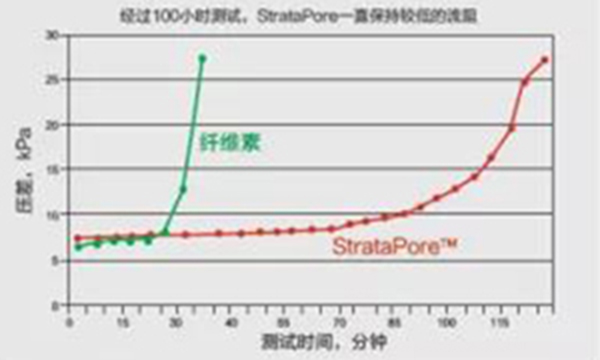 康明斯濾清器：成功客戶背后強(qiáng)大的推手 