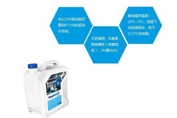 尿素噴嘴堵塞很麻煩 小編高招助你預(yù)防尿素結(jié)晶
