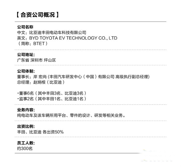 豐田與比亞迪合資成立純電動車研發(fā)公司