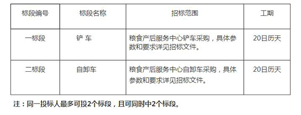 江蘇省鹽城市阜寧縣糧食發(fā)展總公司自卸車采購公開招標公告