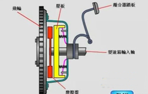 離合器是干什么的？