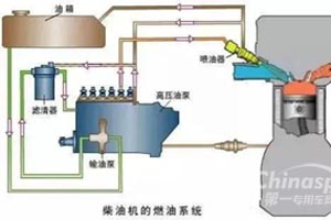 調(diào)速器—柴油機(jī)燃料供給系統(tǒng)的主要部件