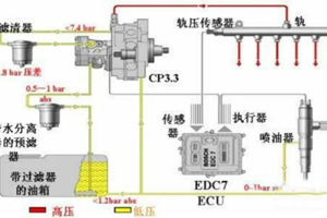 柴油高壓共軌發(fā)動(dòng)機(jī)的泄壓閥起什么作用？