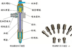 柴油機(jī)噴油器故障原因是什么？答案都在這里了！