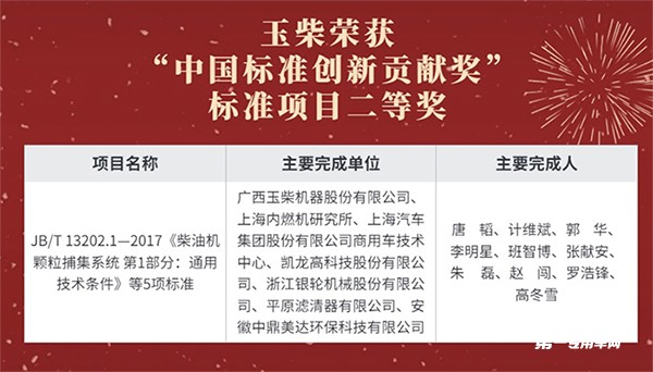 行業(yè)唯一！玉柴摘獲我國(guó)標(biāo)準(zhǔn)化領(lǐng)域最高獎(jiǎng)項(xiàng)