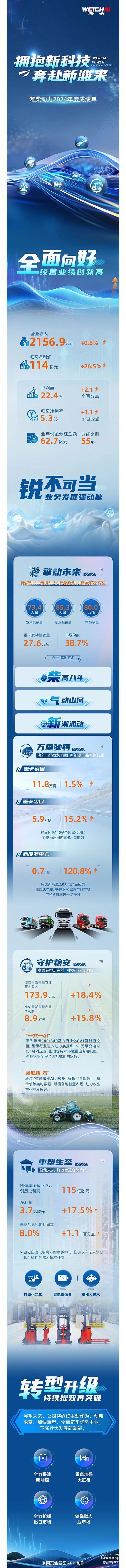 濰柴
