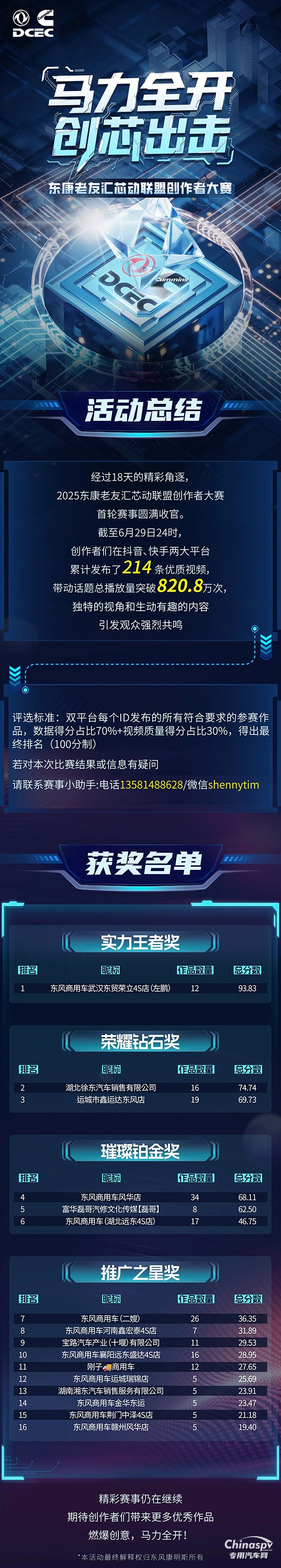榜單公布！東康老友匯芯動(dòng)聯(lián)盟創(chuàng)作者大賽首輪賽事圓滿收官
