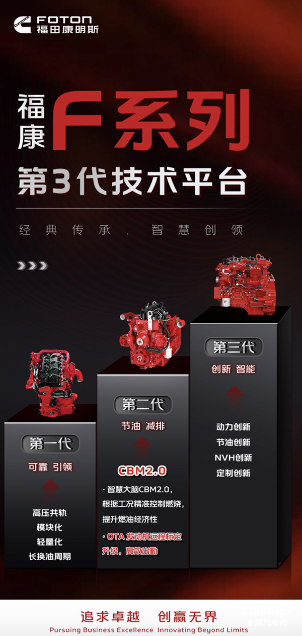 ?？礔系列技術(shù)平臺三代傳承，創(chuàng)新引領(lǐng)！