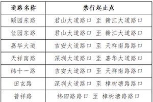 江西吉安市吉州區(qū)、廬陵新區(qū)、青原區(qū)部分區(qū)域危化品運輸車輛禁行