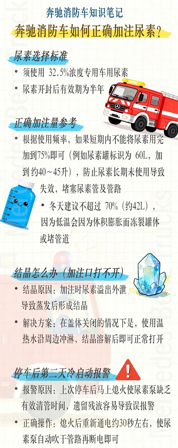 奔馳消防車(chē)如何正確加注尿素