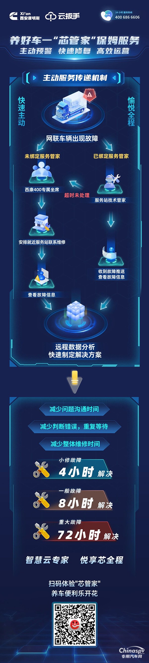 養(yǎng)車不用愁！“芯”管家保姆服務(wù)：主動(dòng)防風(fēng)險(xiǎn)，快速解問(wèn)題，運(yùn)營(yíng)高效率！