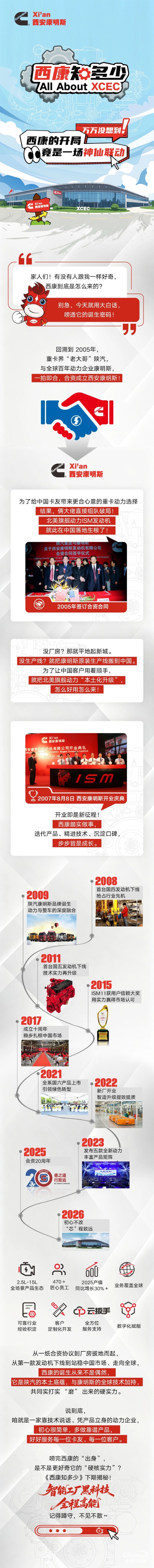 挖到底了！一張圖把西康誕生史扒得明明白白！