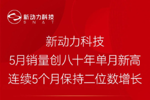 新動力科技5月銷量創(chuàng)八十年單月新高，連續(xù)5個月保持二位數(shù)增長