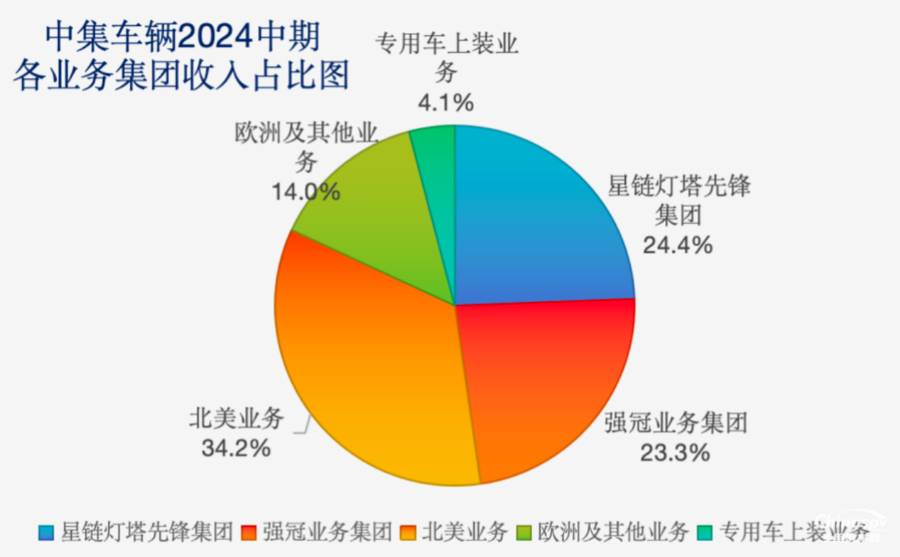 中集車輛的效率革命：打造新質(zhì)生產(chǎn)力，引領(lǐng)行業(yè)新發(fā)展