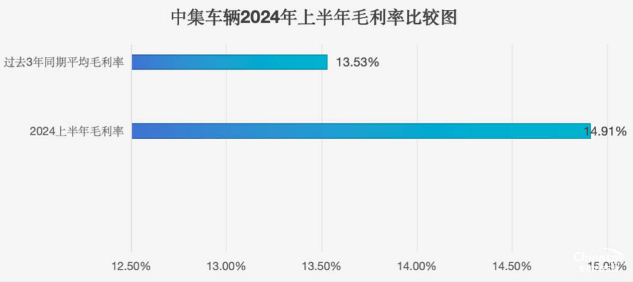 中集車輛的效率革命：打造新質(zhì)生產(chǎn)力，引領(lǐng)行業(yè)新發(fā)展