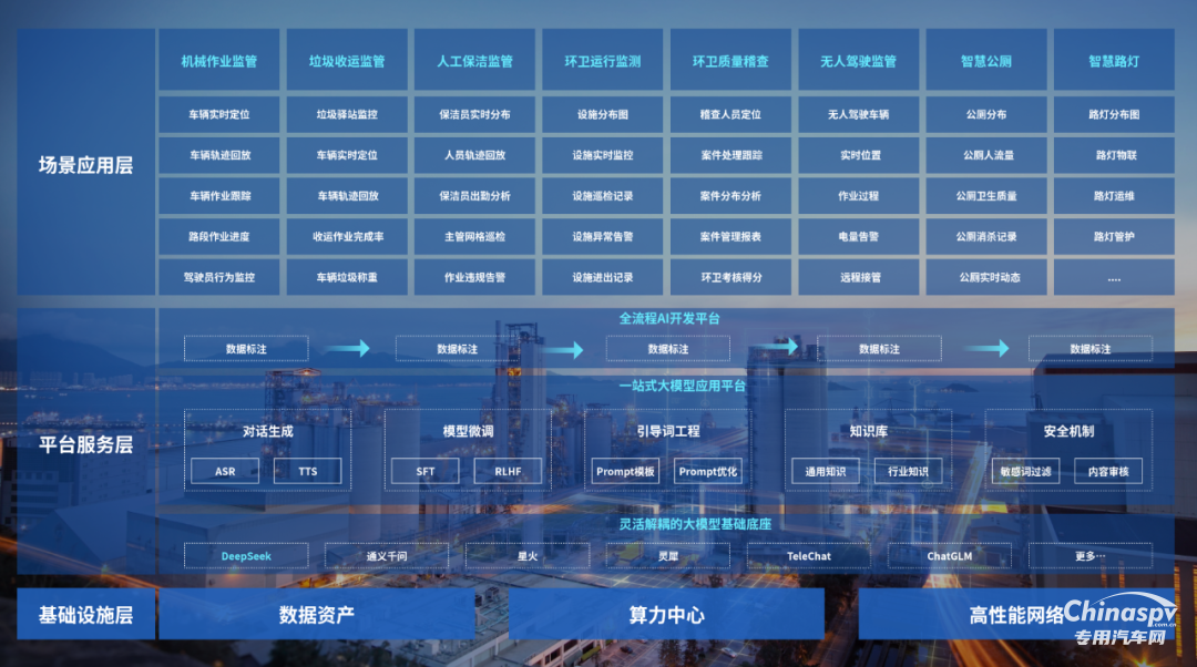 勁威科技智慧環(huán)衛(wèi)平臺全線產(chǎn)品，正式接入DeepSeek！