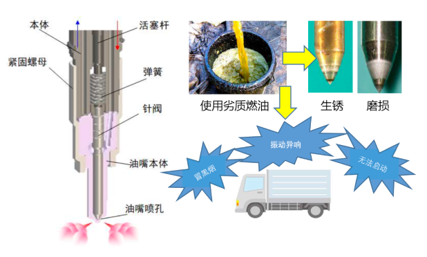 為什么燃油品質和日常保養(yǎng)對車輛很重要？