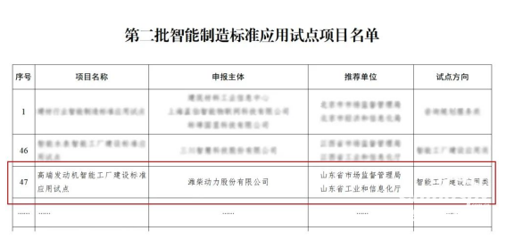 祝賀！全國智能制造標準應(yīng)用試點，山東重工濰柴動力這一項目入選！