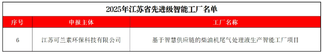 賽場精神賦能智慧制造，江蘇可蘭素榮登省級智能工廠榜單！