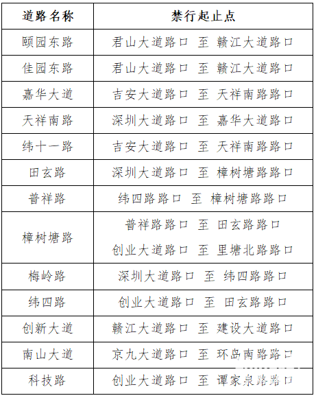 江西吉安市吉州區(qū)、廬陵新區(qū)、青原區(qū)部分區(qū)域?；愤\(yùn)輸車輛禁行