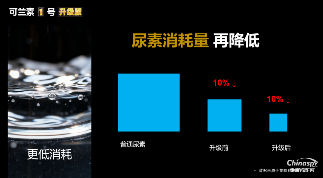 2025年10月27日，可蘭素 1 號升級款重磅發(fā)布，以 “升級不加價” 的誠意震撼業(yè)界。