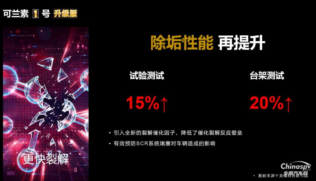 2025年10月27日，可蘭素 1 號升級款重磅發(fā)布，以 “升級不加價” 的誠意震撼業(yè)界。