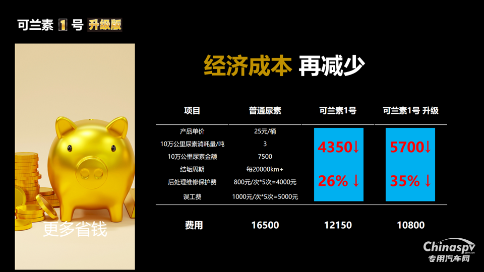 2025年10月27日，可蘭素 1 號升級款重磅發(fā)布，以 “升級不加價” 的誠意震撼業(yè)界。