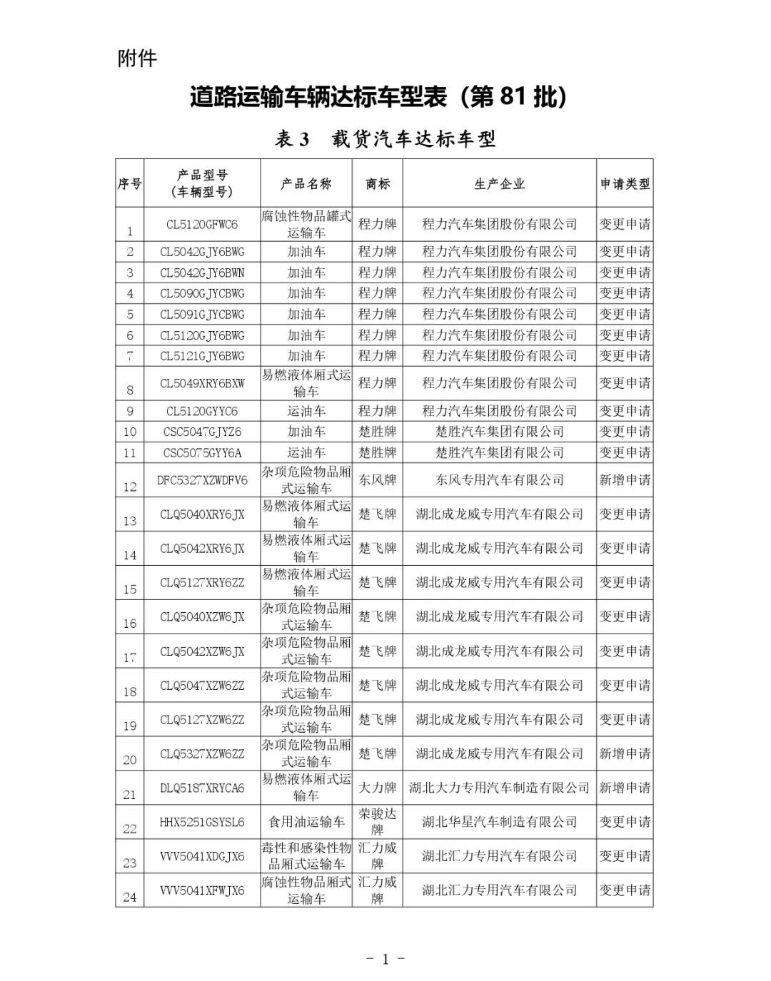 交通運(yùn)輸部關(guān)于公布第81批道路運(yùn)輸車(chē)輛達(dá)標(biāo)車(chē)型的公告