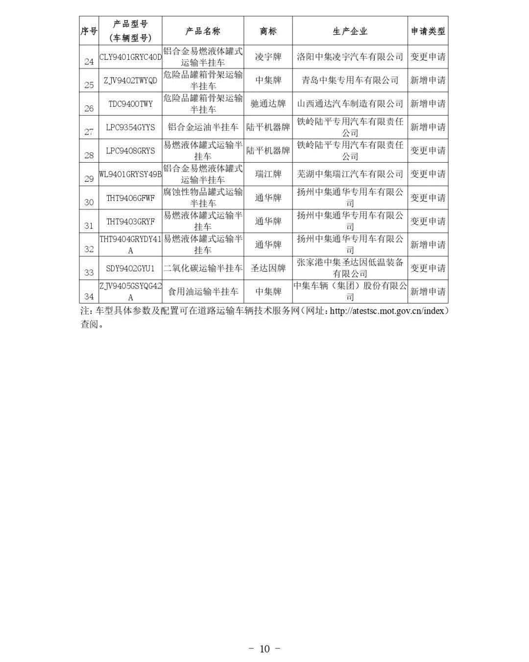 交通運(yùn)輸部關(guān)于公布第81批道路運(yùn)輸車(chē)輛達(dá)標(biāo)車(chē)型的公告