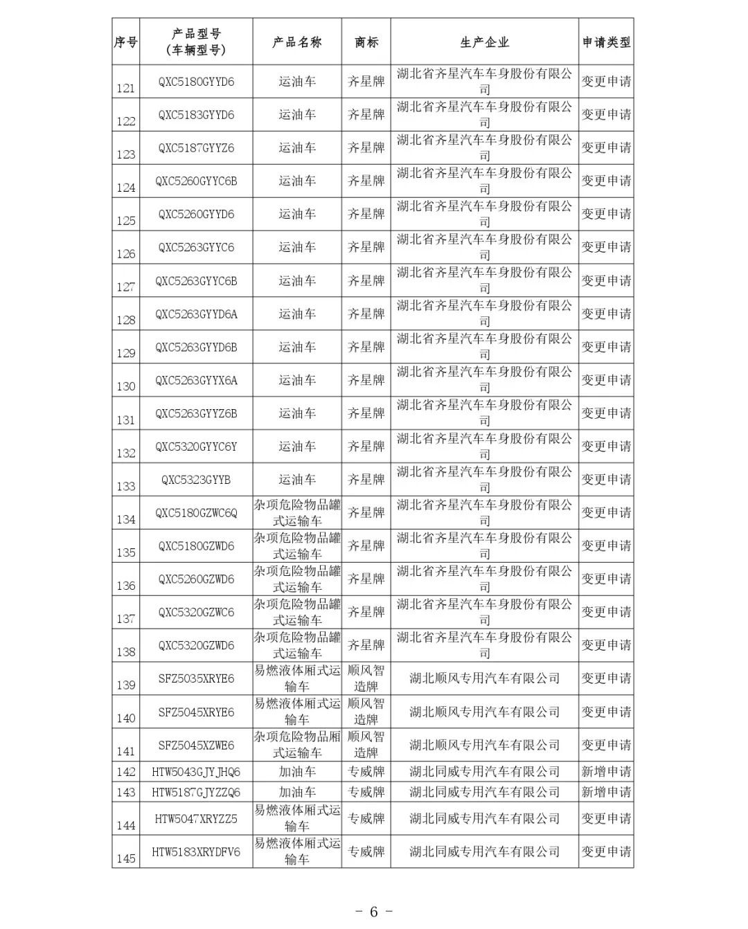 交通運(yùn)輸部關(guān)于公布第81批道路運(yùn)輸車(chē)輛達(dá)標(biāo)車(chē)型的公告