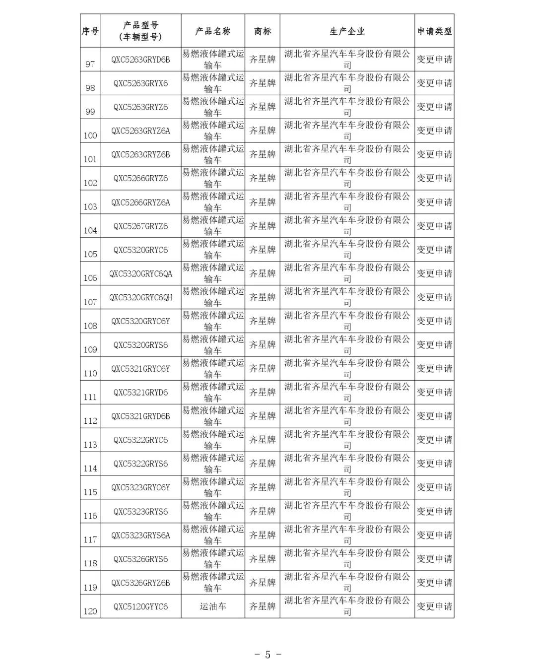 交通運(yùn)輸部關(guān)于公布第81批道路運(yùn)輸車(chē)輛達(dá)標(biāo)車(chē)型的公告