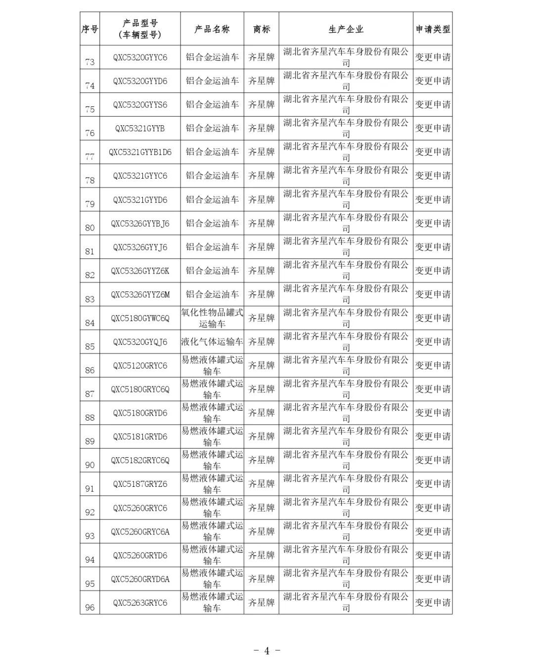 交通運(yùn)輸部關(guān)于公布第81批道路運(yùn)輸車(chē)輛達(dá)標(biāo)車(chē)型的公告