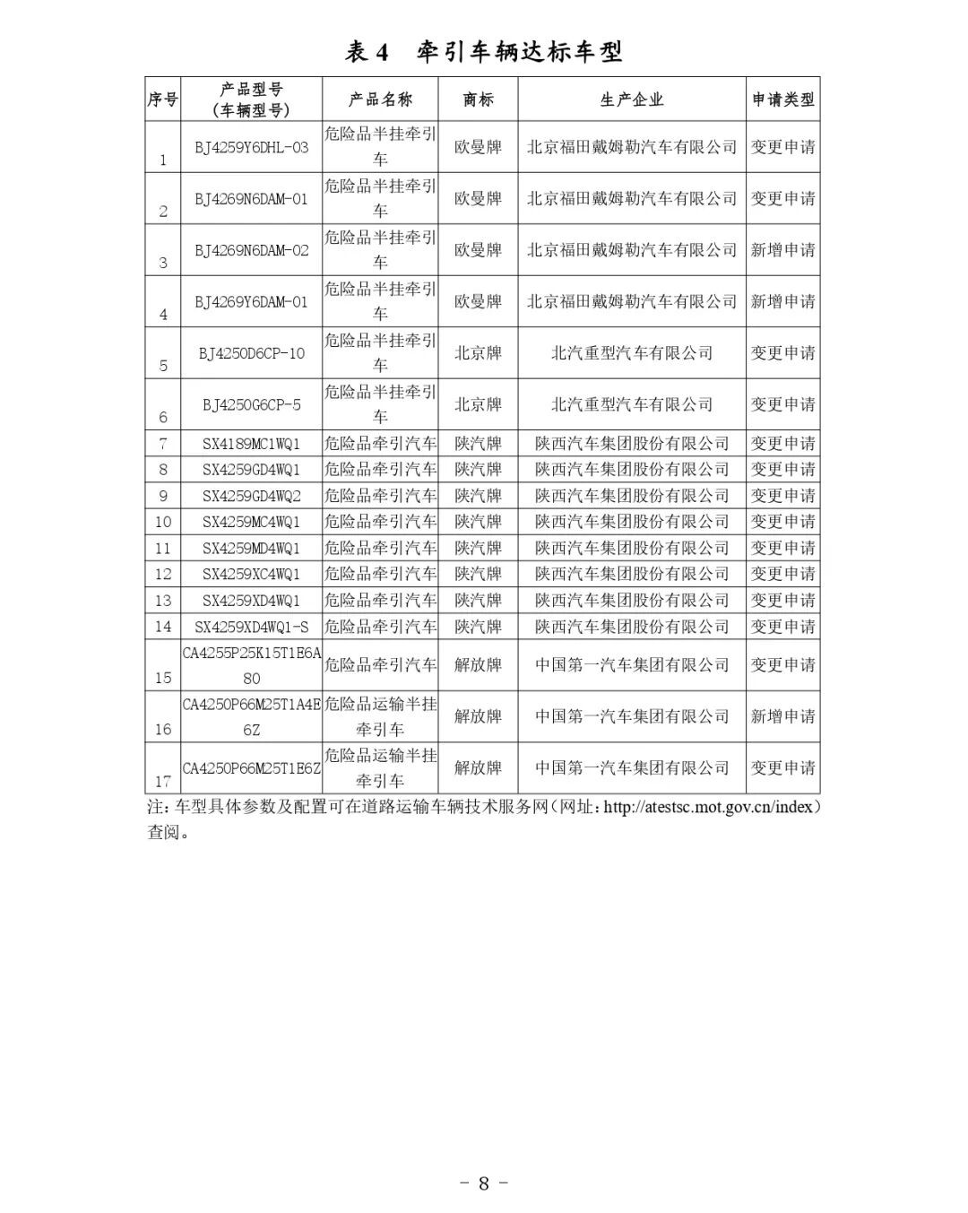 交通運(yùn)輸部關(guān)于公布第81批道路運(yùn)輸車(chē)輛達(dá)標(biāo)車(chē)型的公告