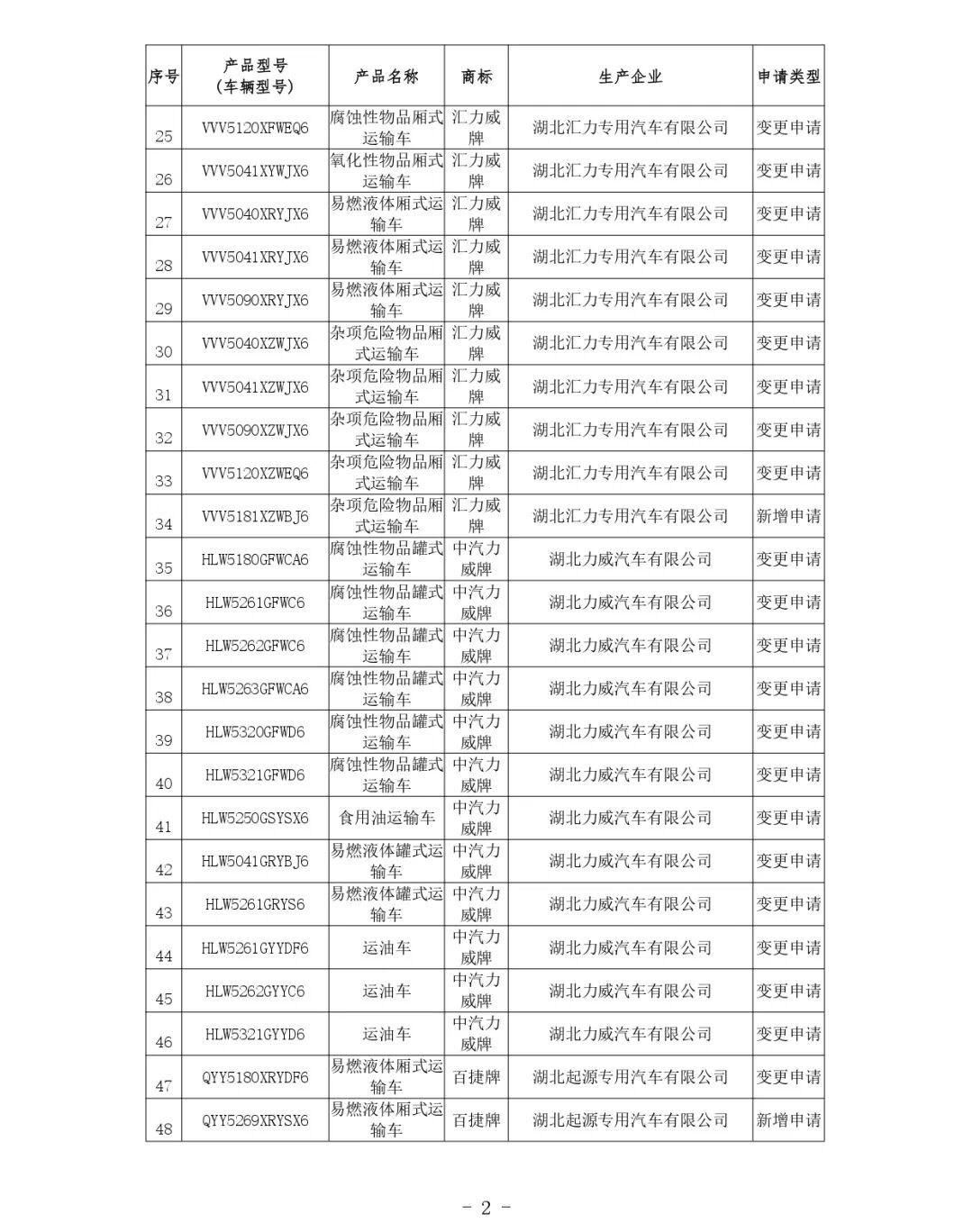 交通運(yùn)輸部關(guān)于公布第81批道路運(yùn)輸車(chē)輛達(dá)標(biāo)車(chē)型的公告