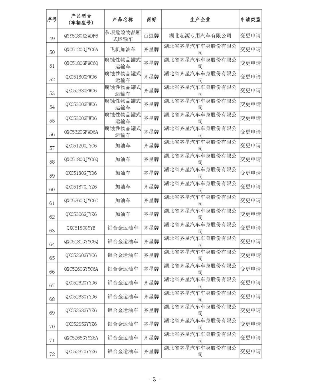 交通運(yùn)輸部關(guān)于公布第81批道路運(yùn)輸車(chē)輛達(dá)標(biāo)車(chē)型的公告