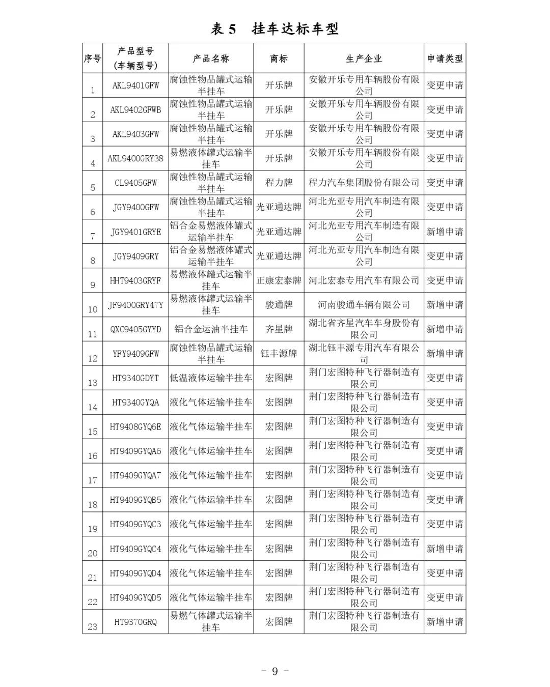 交通運(yùn)輸部關(guān)于公布第81批道路運(yùn)輸車(chē)輛達(dá)標(biāo)車(chē)型的公告