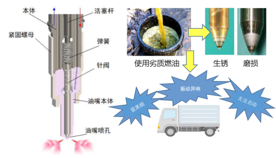 福田康明斯：為什么燃油品質(zhì)和日常保養(yǎng)對(duì)車(chē)輛很重要？