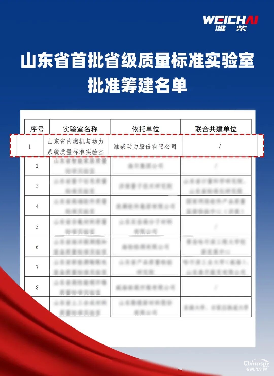 首批！濰柴獲批籌建“山東省質(zhì)量標準實驗室”