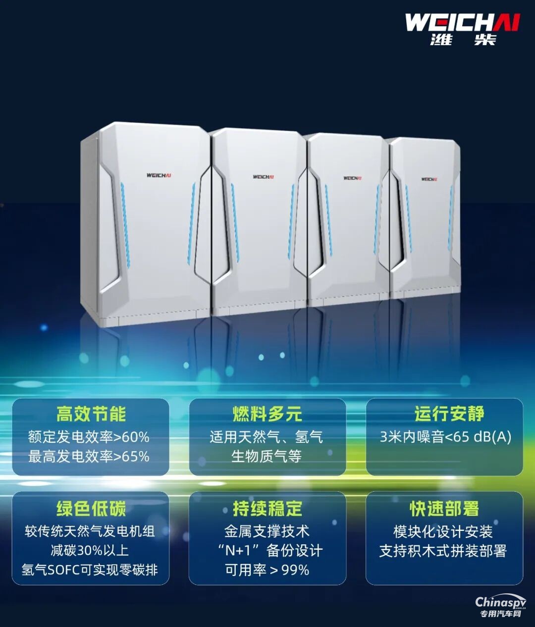 電力黑科技！濰柴SOFC解鎖能源新范式
