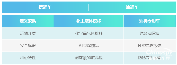 槽罐車與油罐車的定義與范疇